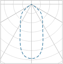 Curva Fotométrica